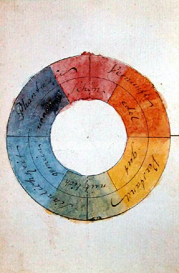Color wheel designed by Goethe in 1809
