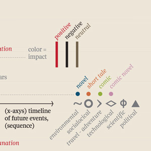 A Visual Timeline of the Future
